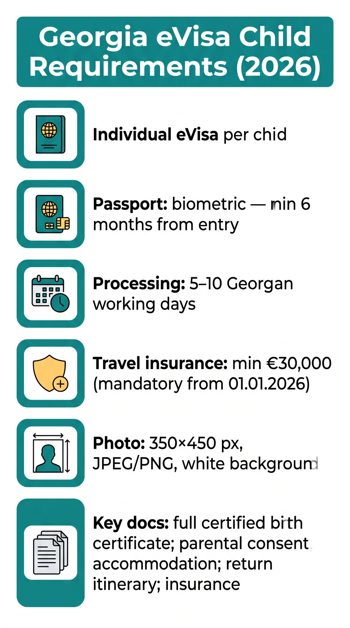 Infografika: Georgia eVisa Child Requirements: Passports, Consent, Documents and Application Rules (2026)