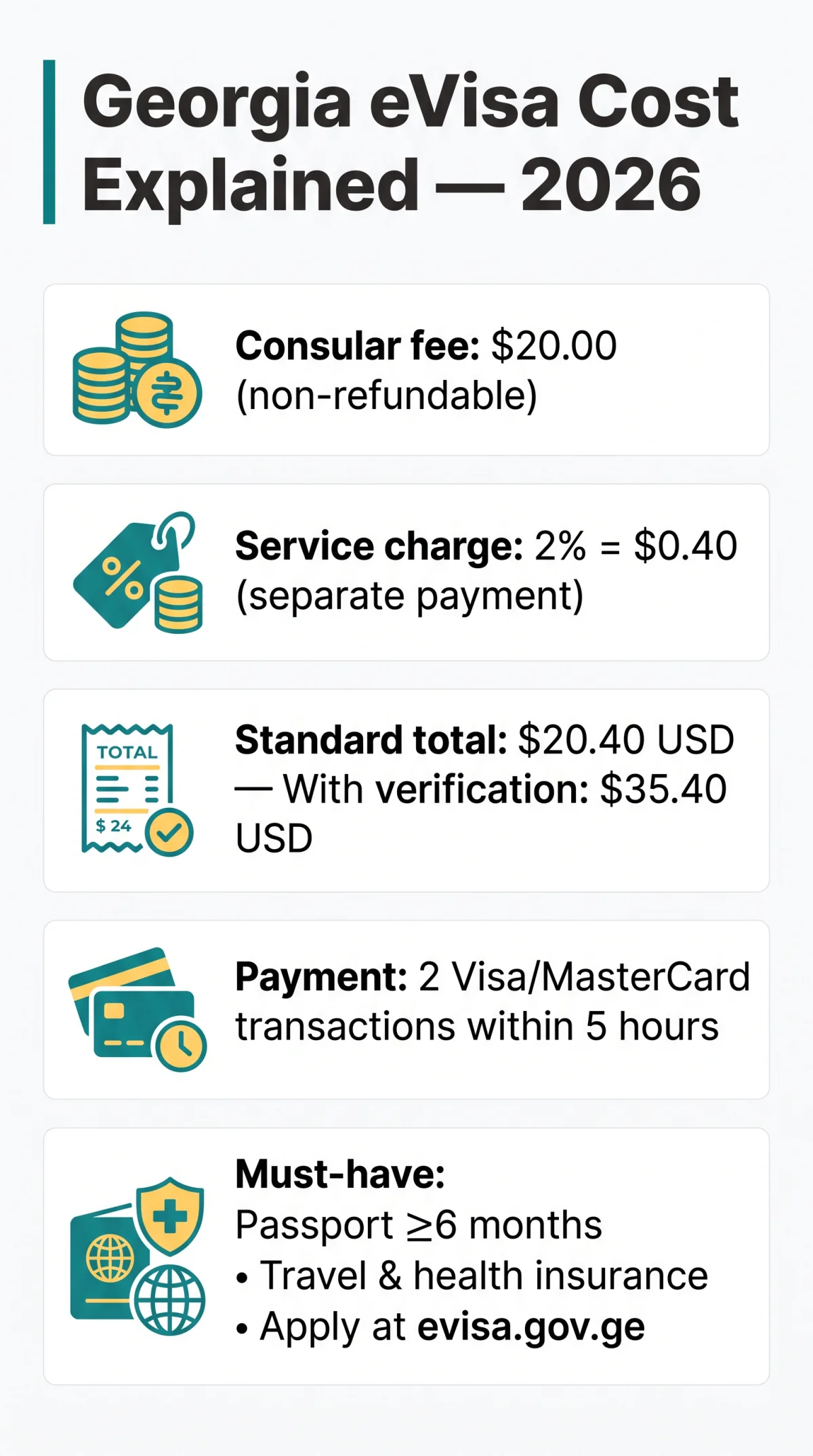 Infografika: Georgia eVisa Cost Explained: Consular Fee, Service Charge & Total Price (2026)