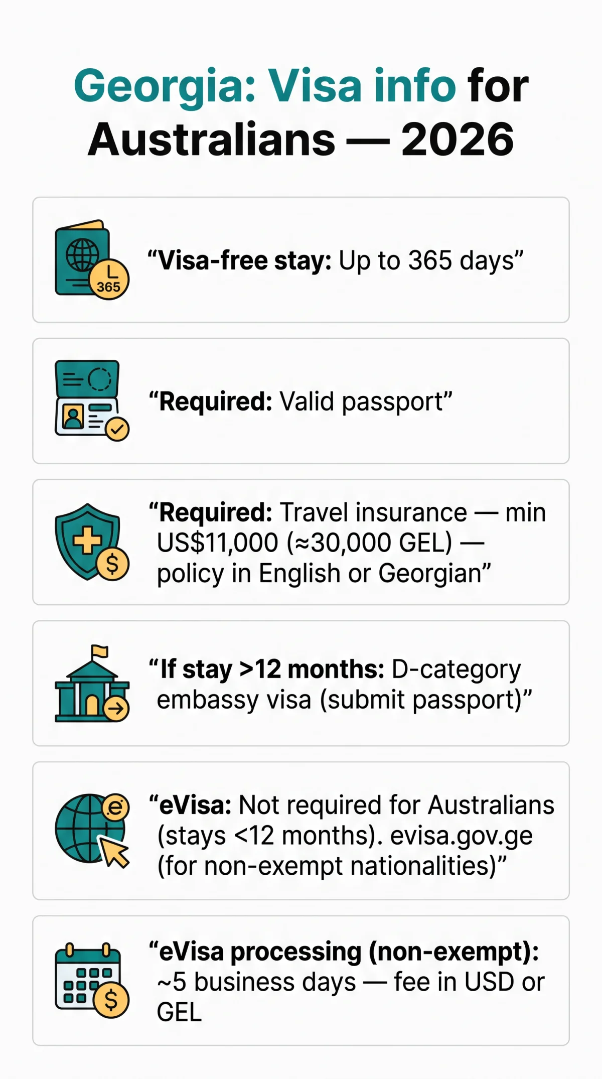 Infografika: Georgia eVisa for Australians 2026: Requirements and Application Process