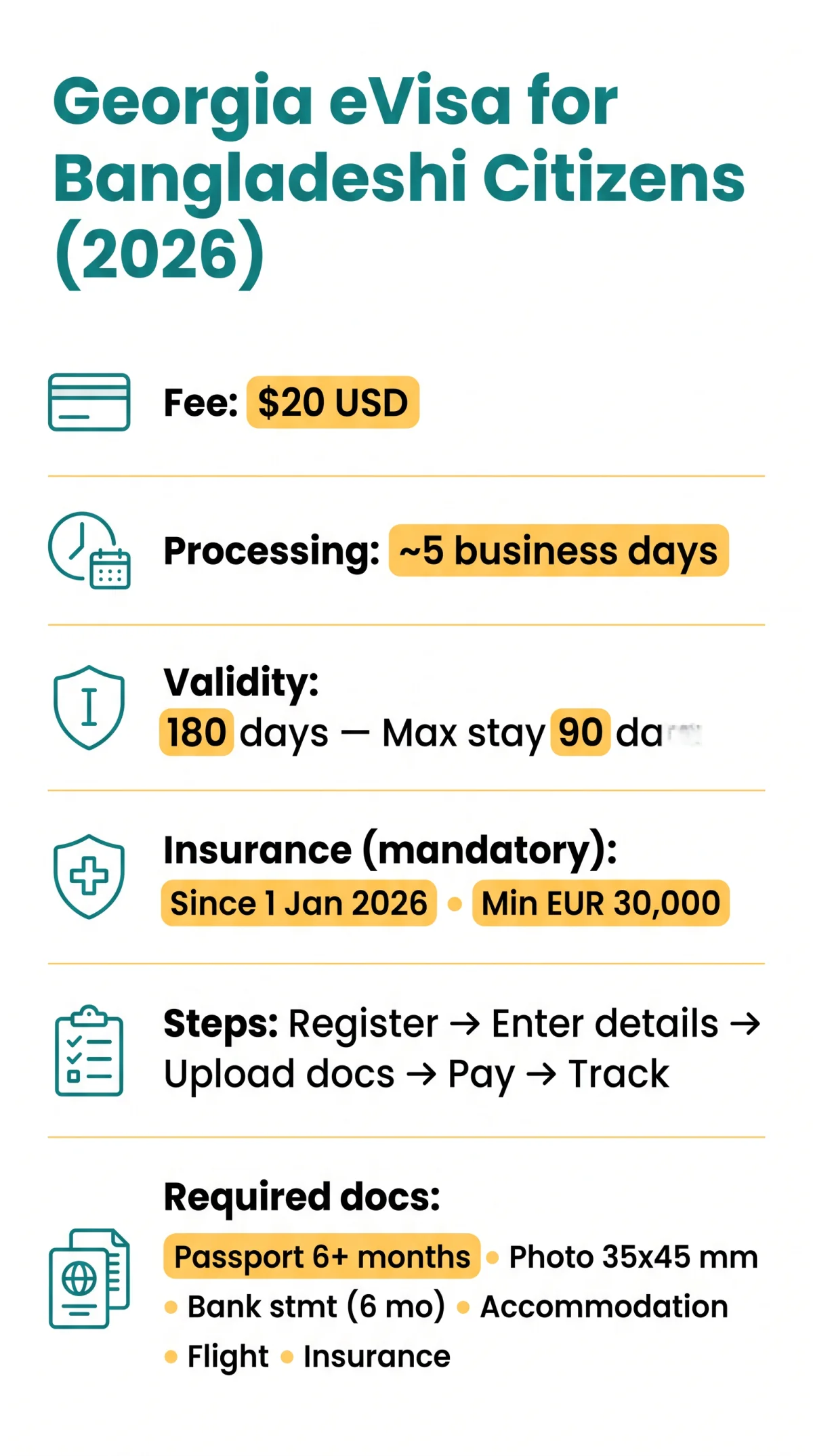 Infografika: Georgia eVisa for Bangladeshi Citizens — Application Process and Requirements (2026)