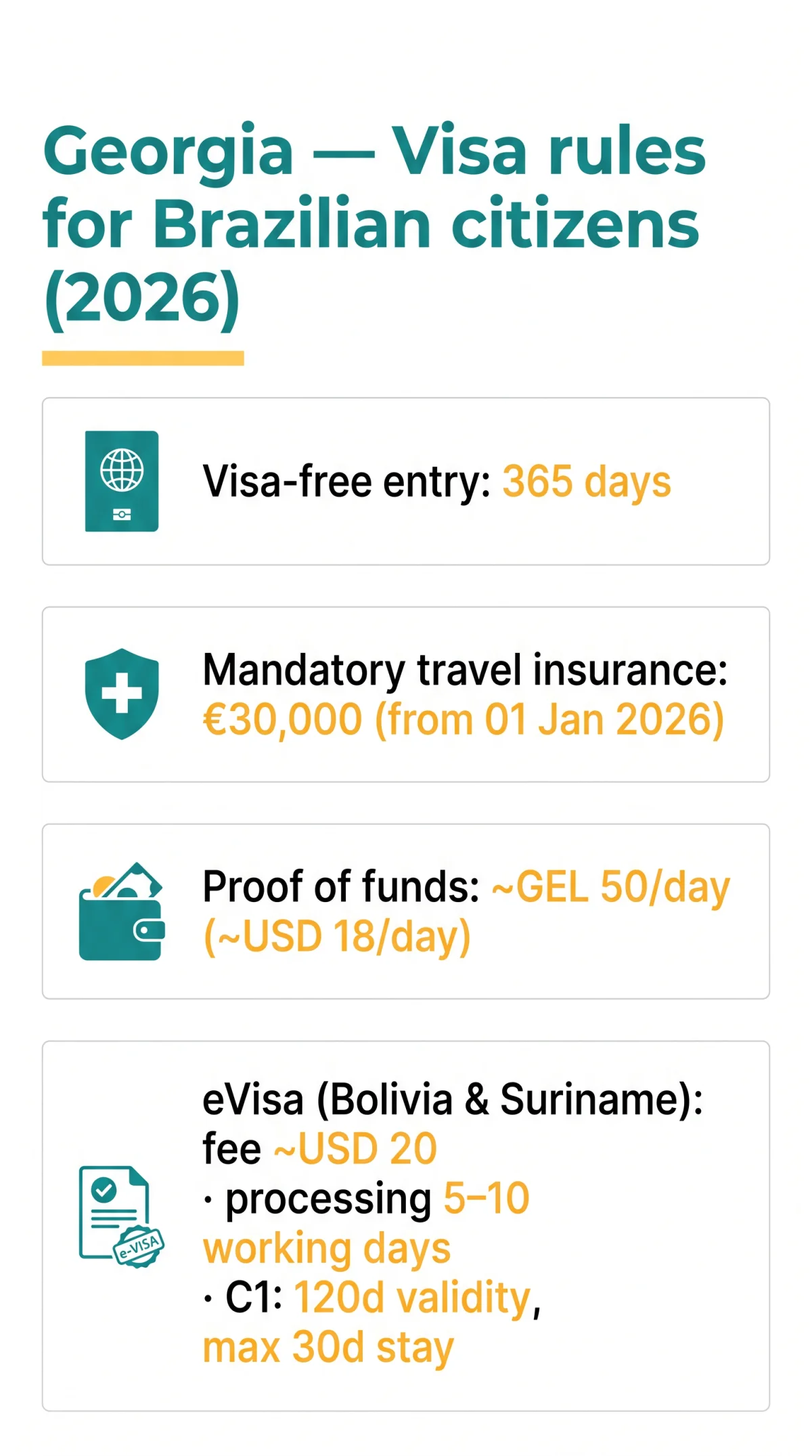 Infografika: Georgia eVisa for Brazilians — Do You Even Need One in 2026?