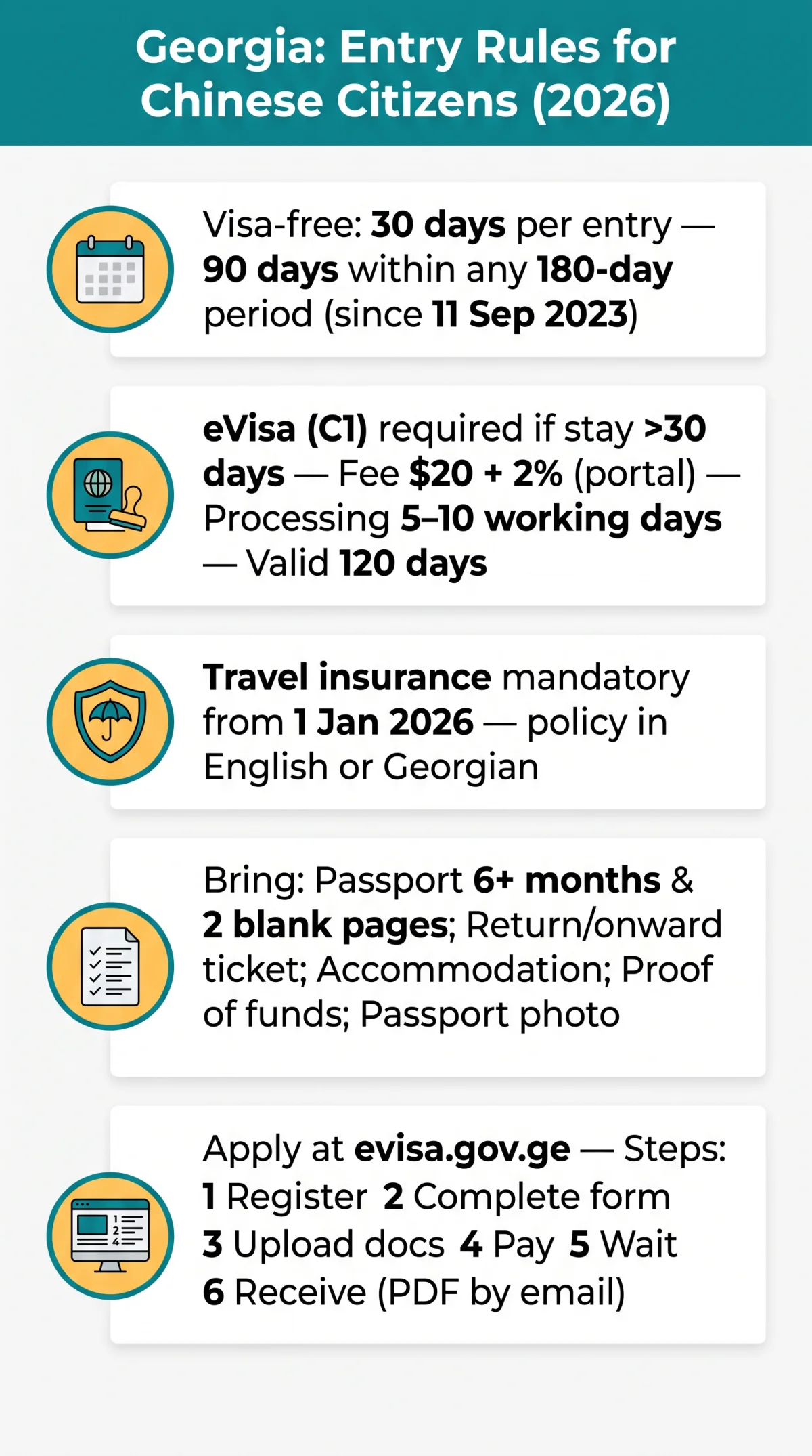 Infografika: Georgia eVisa for Chinese Citizens: Entry Requirements and Visa Rules (2026)