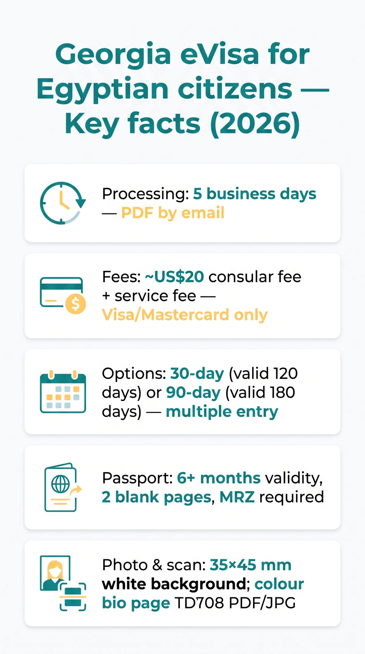 Infografika: Georgia eVisa for Egyptians — Entry Rules, Requirements and Application Steps (2026)