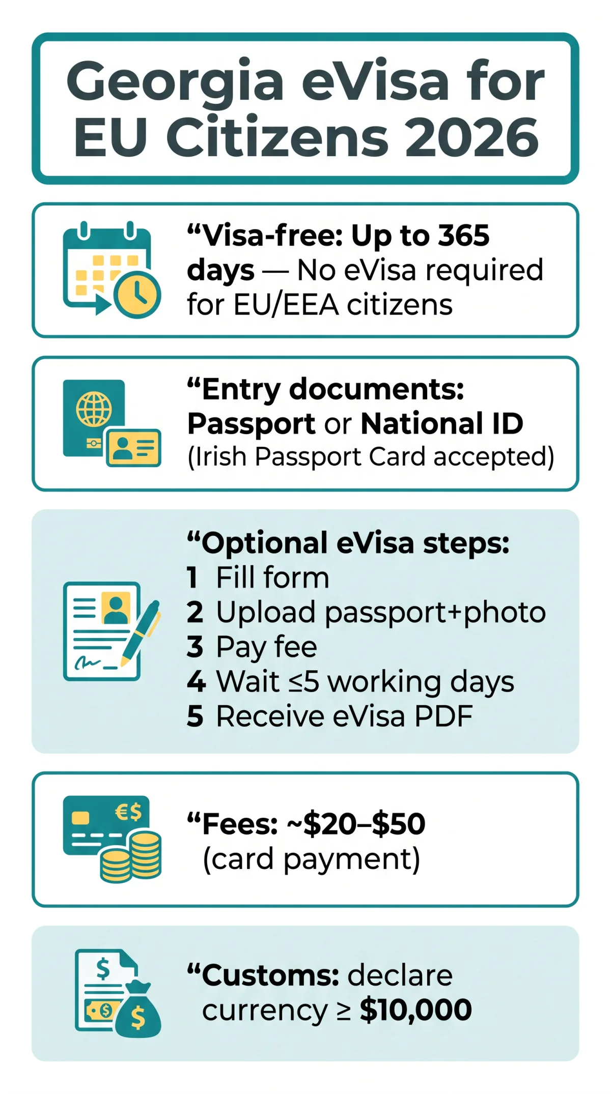 Infografika: Georgia eVisa for EU Citizens 2026: Visa-Free Entry Rules and Application Guide