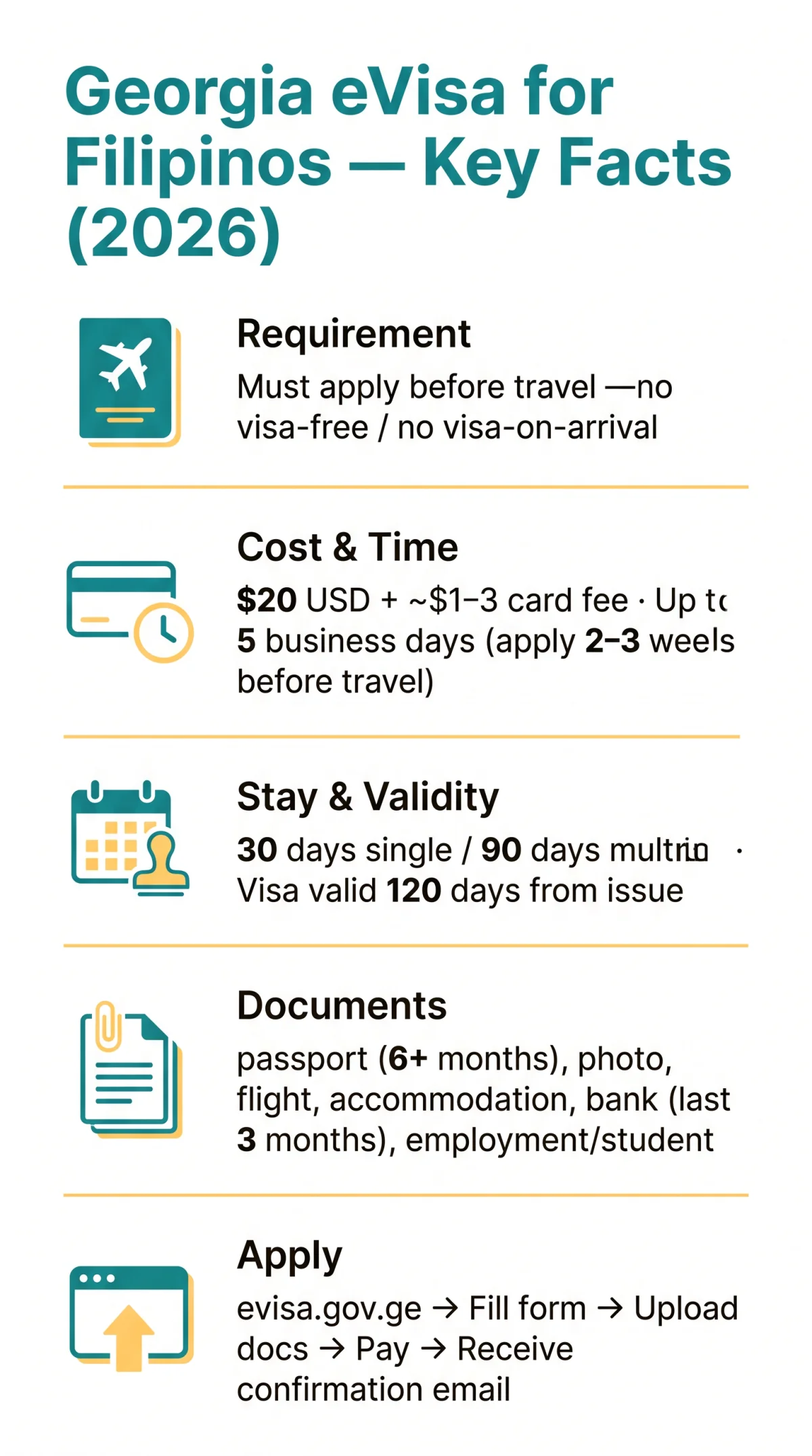 Infografika: Georgia eVisa for Filipinos: Complete 2026 Application Guide for Filipino and Indonesian Citizens