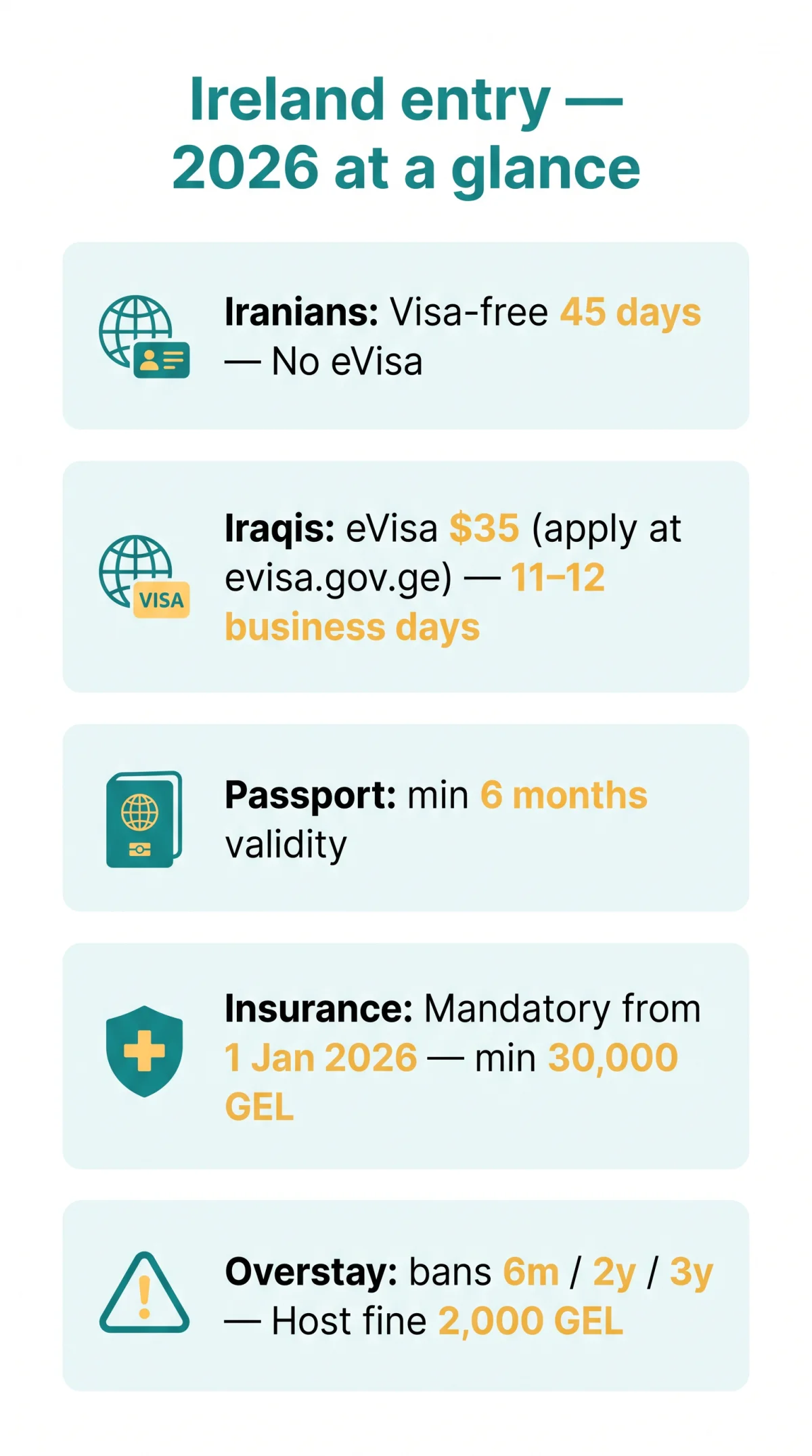 Infografika: Georgia eVisa for Iranians and Iraqis — 2026 Requirements, Documents, and Entry Rules