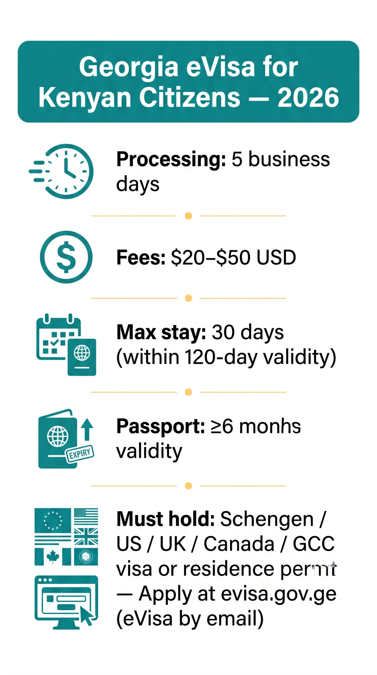 Infografika: Georgia eVisa for Kenyans: 2026 Requirements and Application Guide