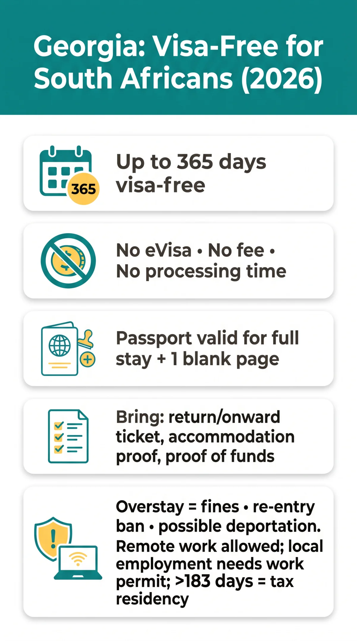 Infografika: Georgia eVisa for South Africans 2026 — Visa-Free Entry, Requirements and Stay Rules
