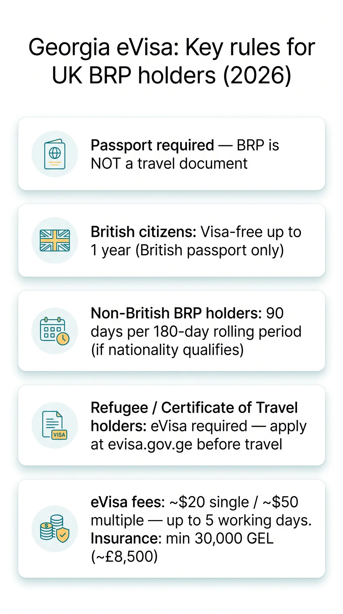 Infografika: Georgia eVisa for UK BRP Holders — Entry Rules & Requirements (2026 Guide)