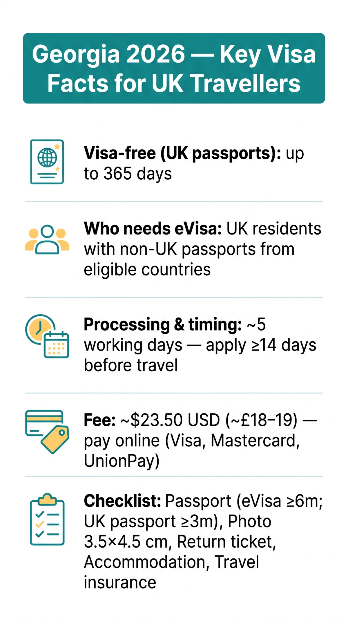 Infografika: Georgia eVisa for UK Citizens in 2026: Complete Application Guide