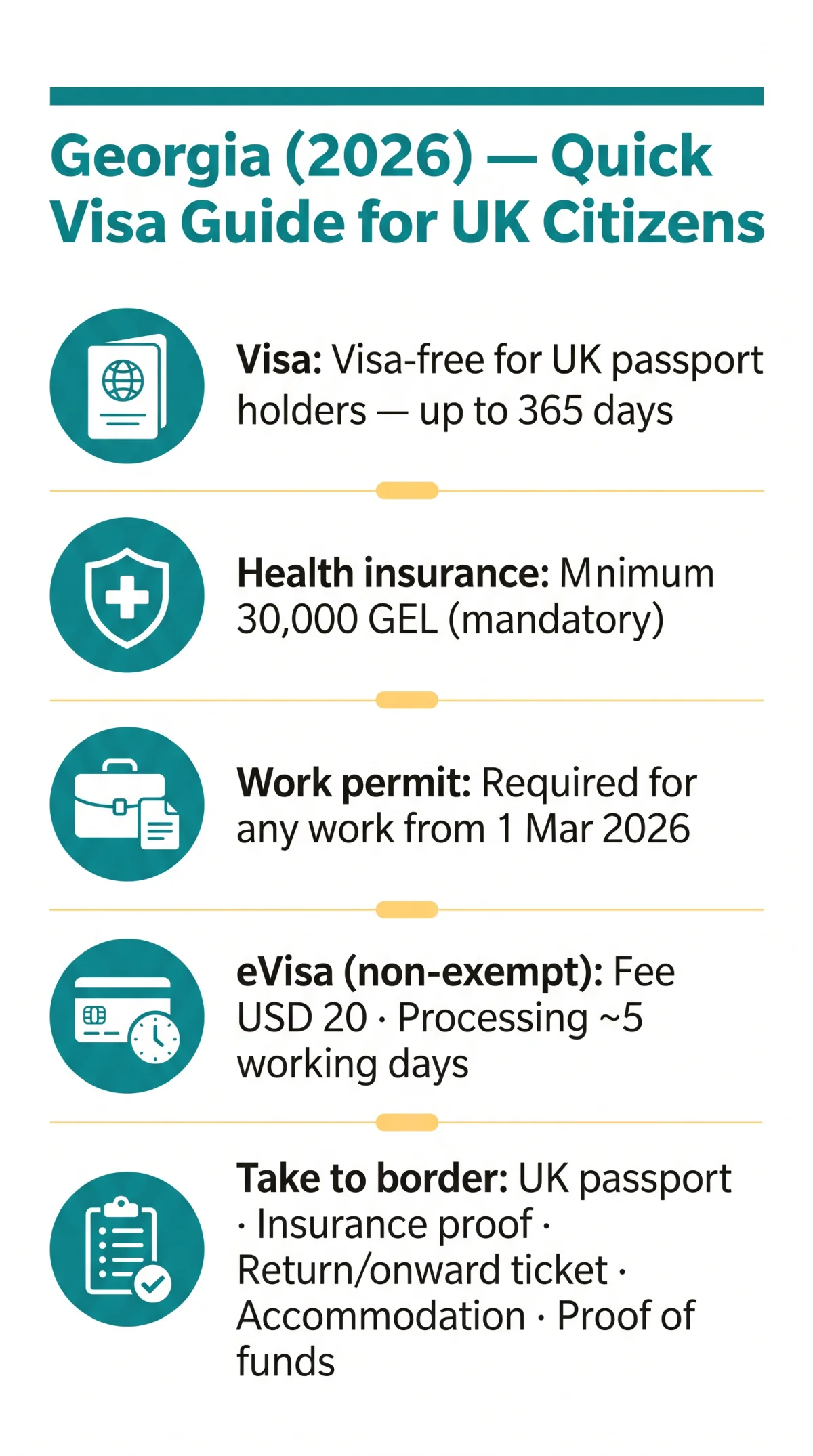 Infografika: Georgia eVisa for UK Citizens — Visa Rules, Requirements, and Processing Times (2026 Guide)