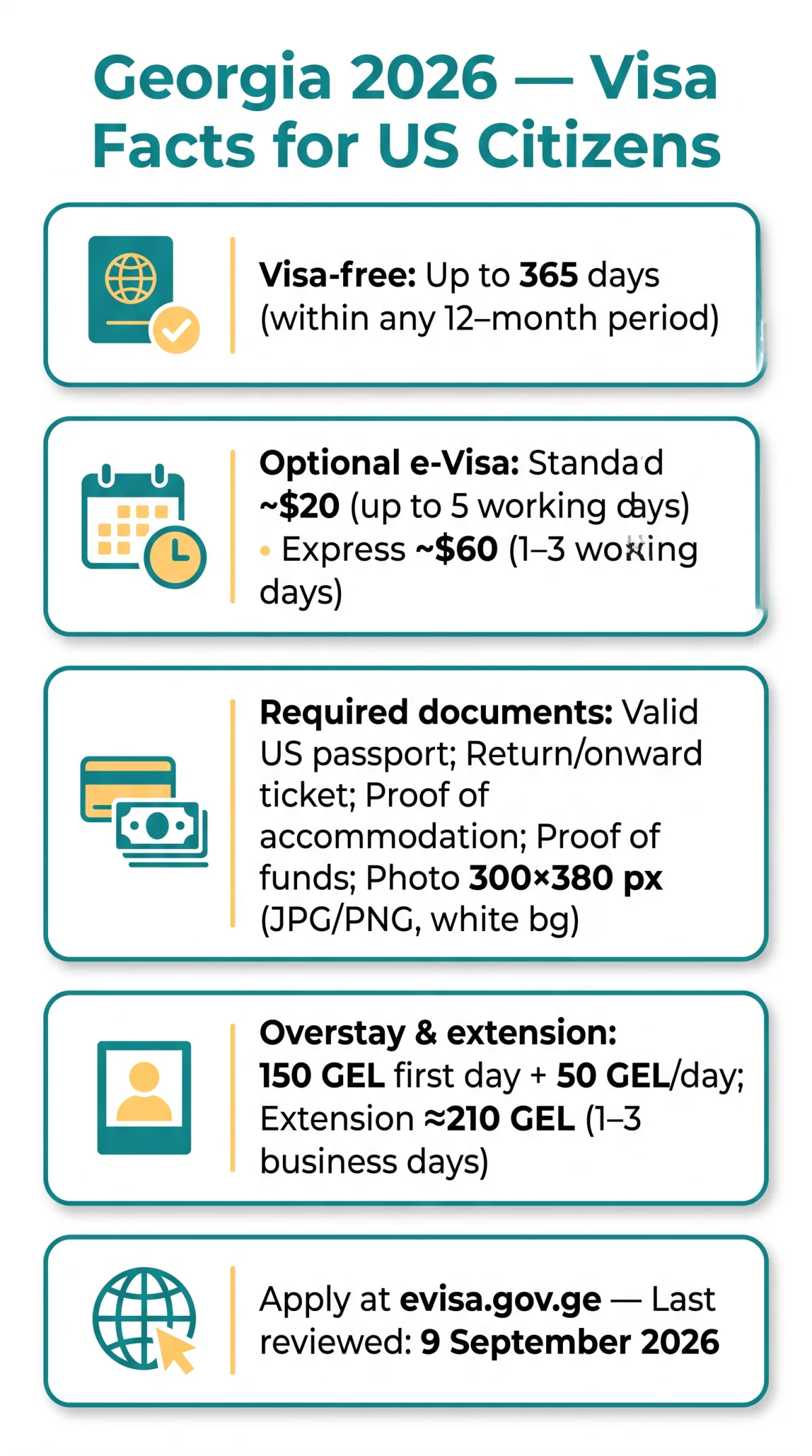 Infografika: Georgia eVisa for US Citizens in 2026: Requirements, Application, and Duration of Stay