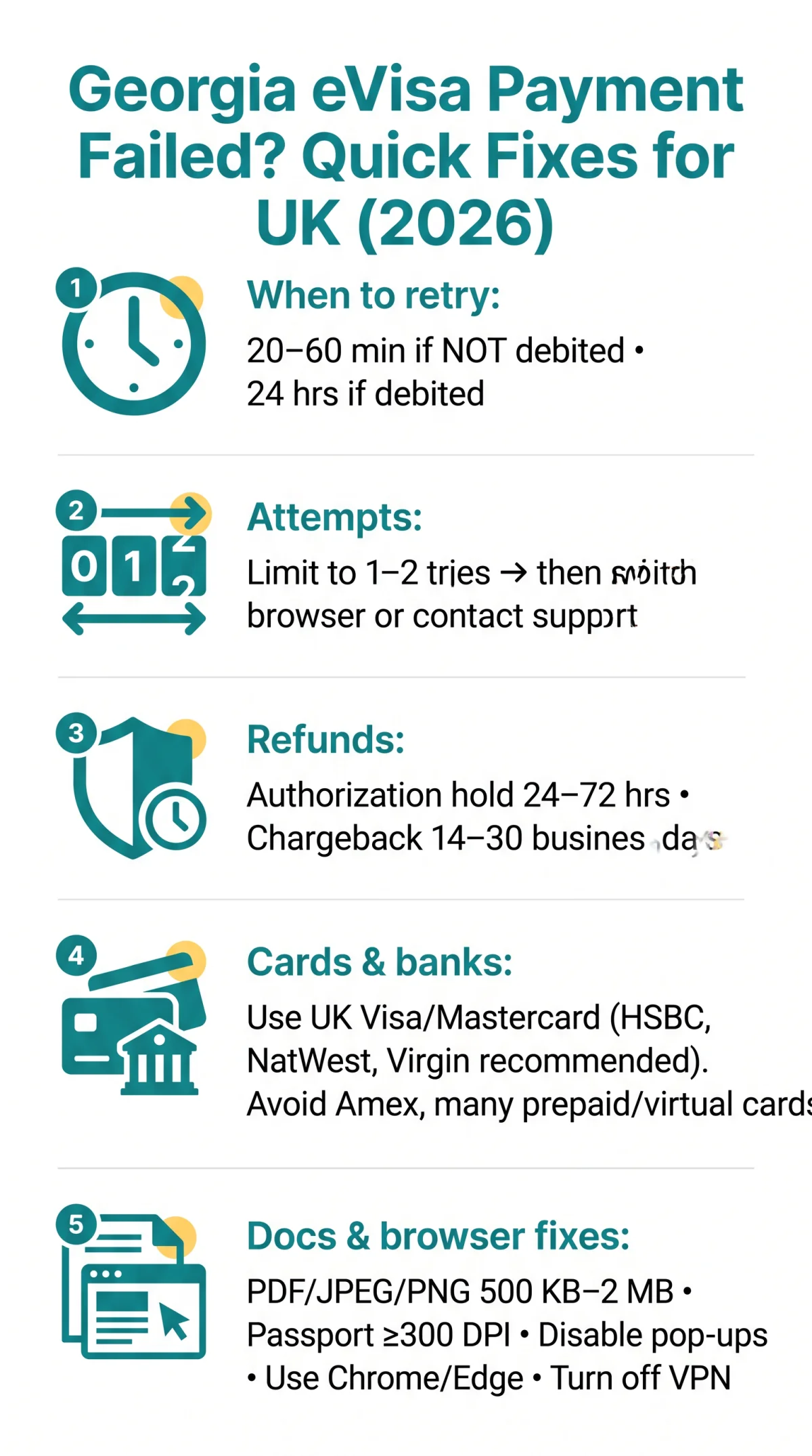 Infografika: Georgia eVisa Payment Failed in 2026? Troubleshooting Guide for UK Applicants