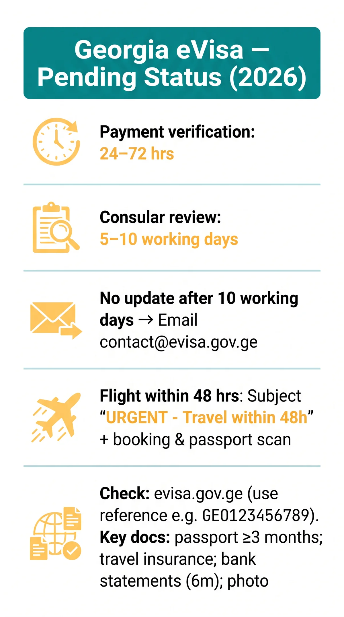 Infografika: Georgia eVisa Pending Status: What to Do When Your Application Is Stuck (2026 Guide)