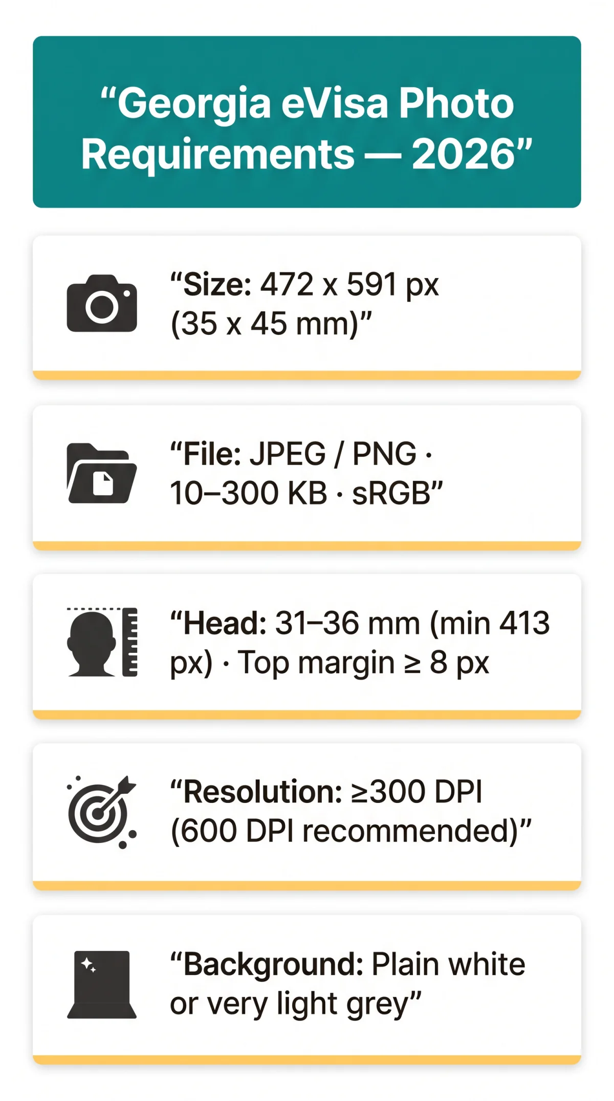 Infografika: Georgia eVisa Photo Requirements in 2026: Size, Format, and Upload Fixes