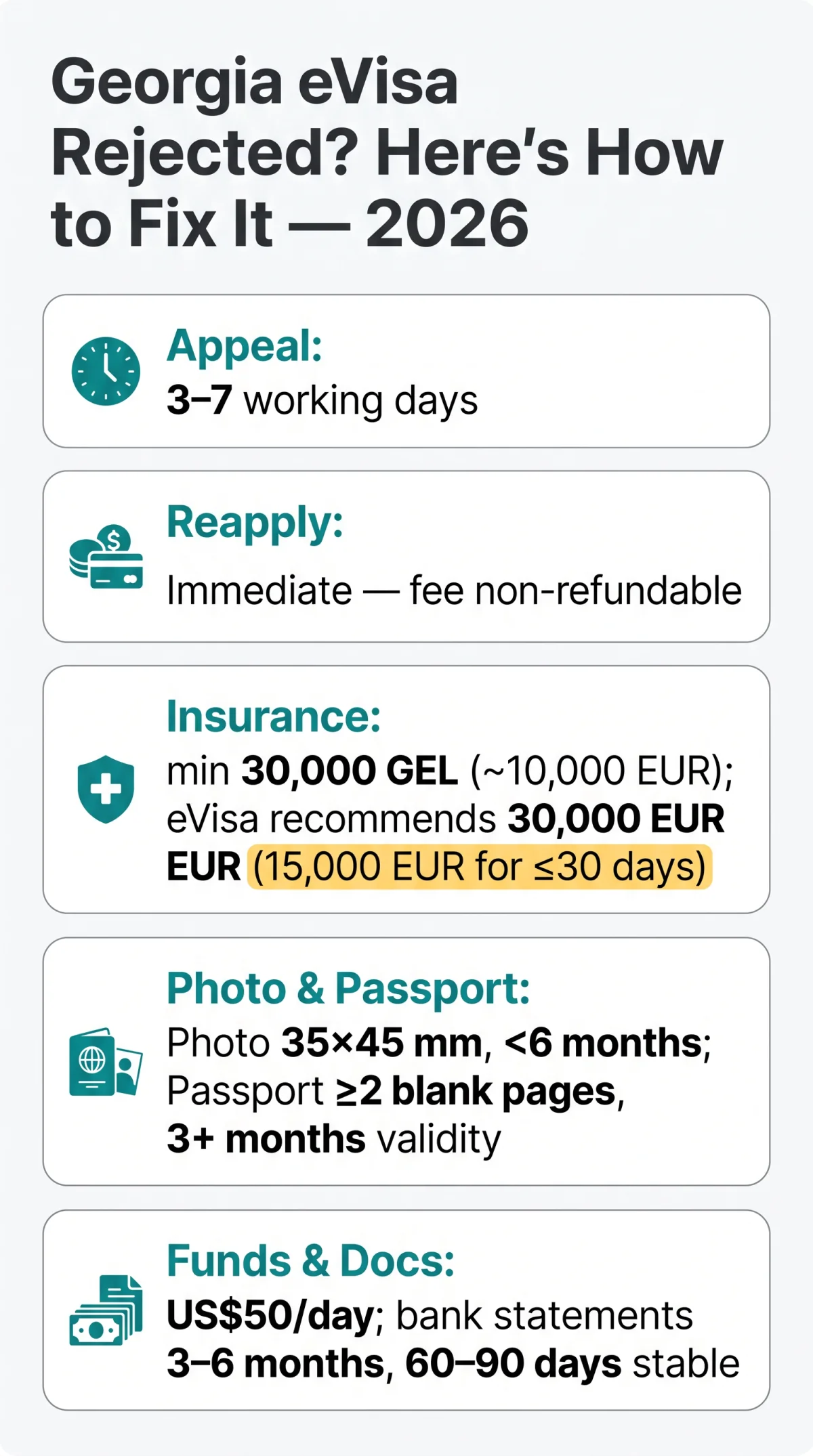 Infografika: Georgia eVisa Rejected? Here's What Went Wrong and How to Fix It in 2026