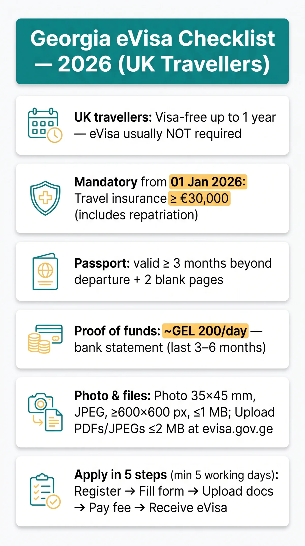 Infografika: Georgia eVisa Requirements 2026: Document Checklist for UK Travellers