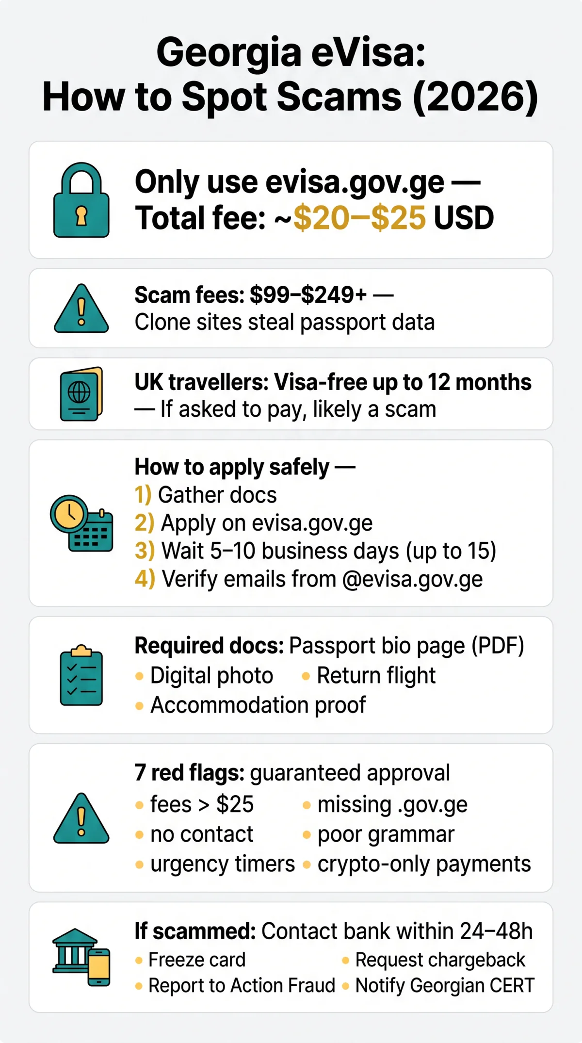 Infografika: Georgia eVisa Scam: How to Spot Fake Visa Websites and Apply Safely in 2026