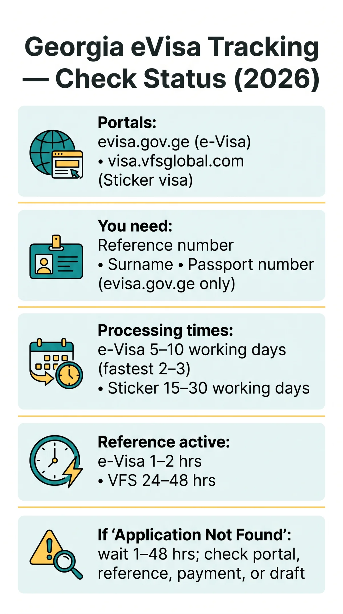 Infografika: Georgia eVisa Tracking: How to Check Your Application Status in 2026