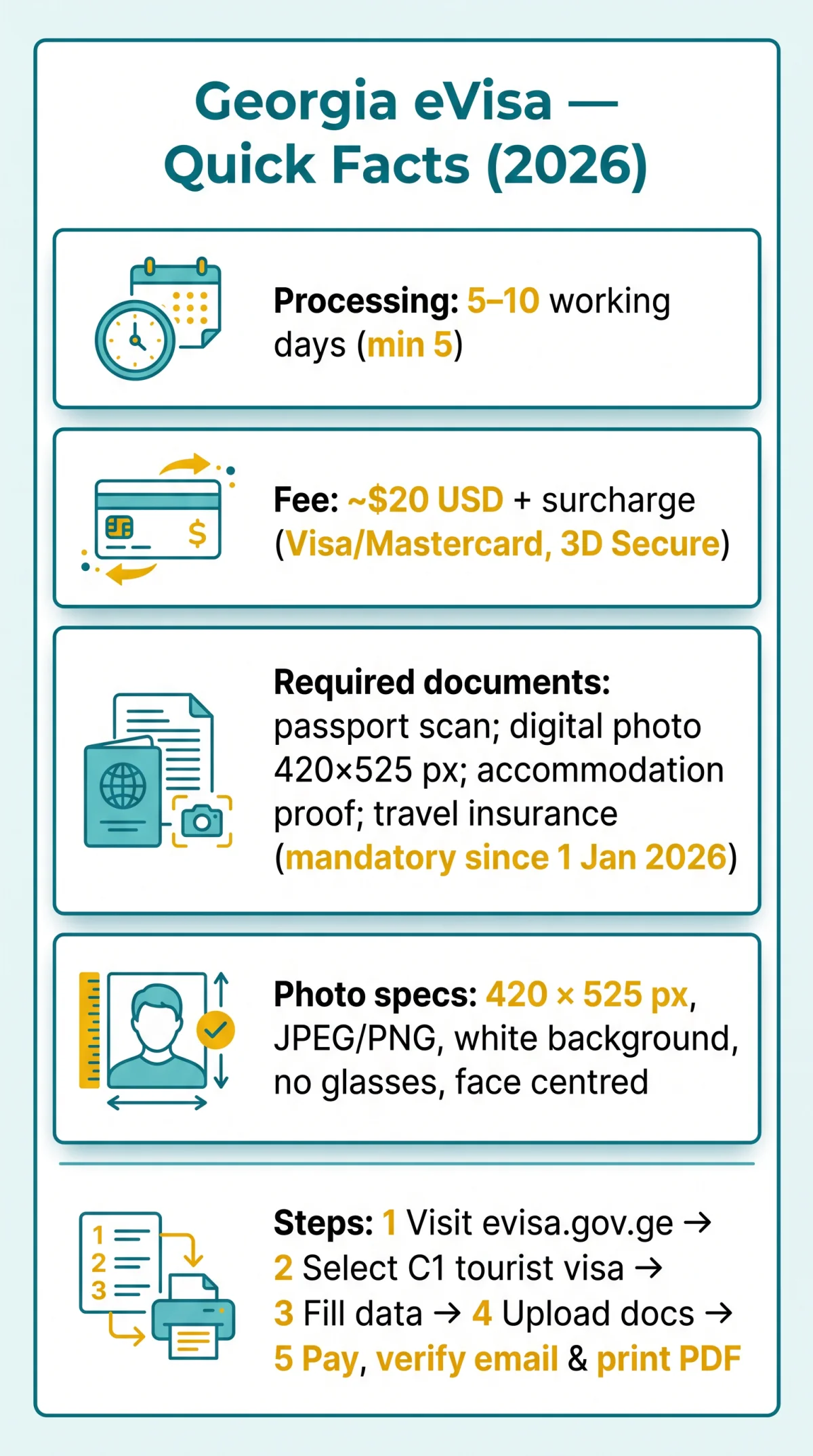 Infografika: How to Apply for Georgia eVisa: Complete Step-by-Step Guide (2026)
