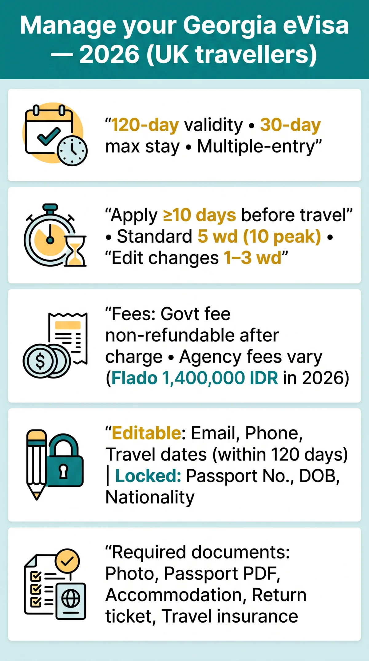 Infografika: How to Edit, Withdraw, Cancel, or Download Your Georgia eVisa After Submission — 2026 Guide for UK Travellers